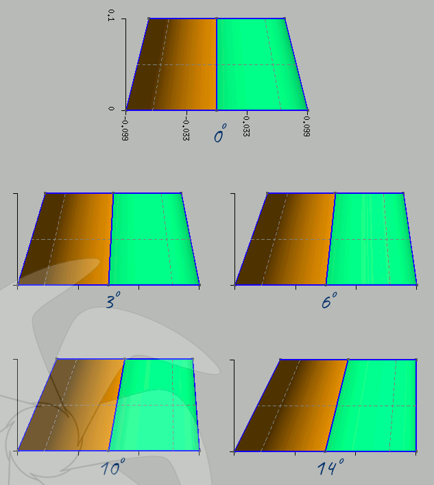 Çalışmada kullanılan, gmsh ile üretilen geometriler