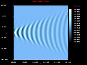 2m/sn - 1000m