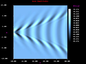 3m/sn - 1000m