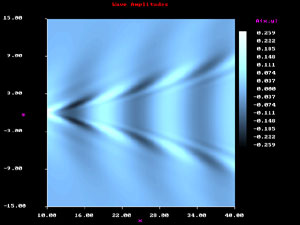 4m/sn - 1000m