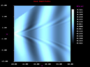 4m/sn - 2m