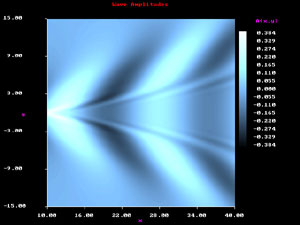 5m/sn - 1000m