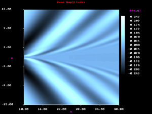 5m/sn - 2m