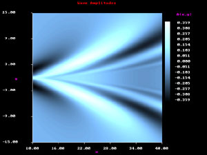 7m/sn - 1000m