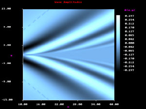 7m/sn - 2m