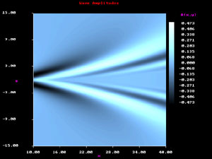 9m/sn - 1000m