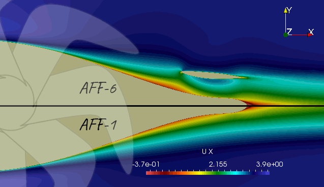 AFF-1 ve AFF-6 için hesaplanan akış hızları