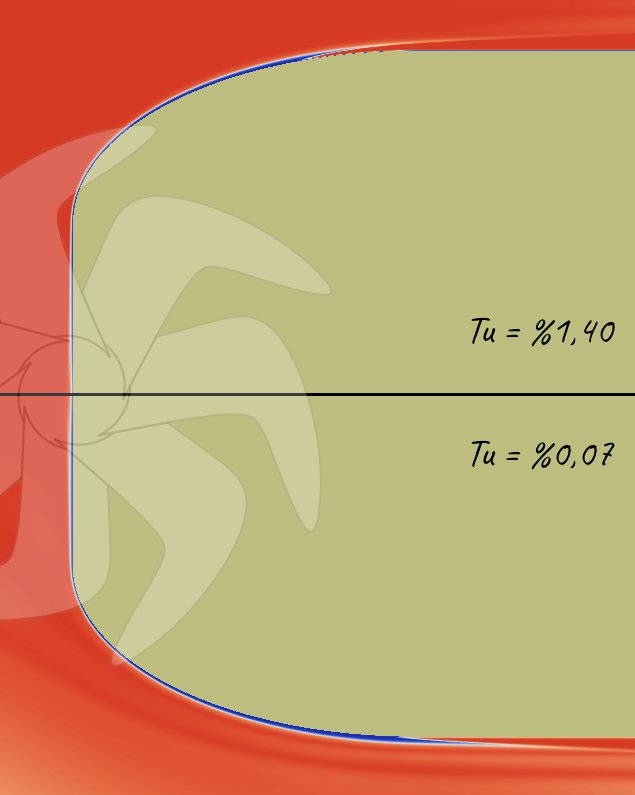 ITTC (İsveçli) Kafası üzerinde OpenFOAM ile hesaplanan laminer-türbülans geçiş davranışıbasınç dağılımı