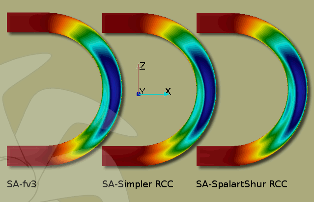 Dirsek simetri düzleminde akış hızının z bileşenleri