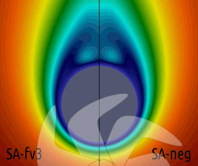 SA-fv3 / SA-neg nut karşılaştırması