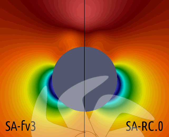 SA-fv3 / SA-RC.0 P karşılaştırması